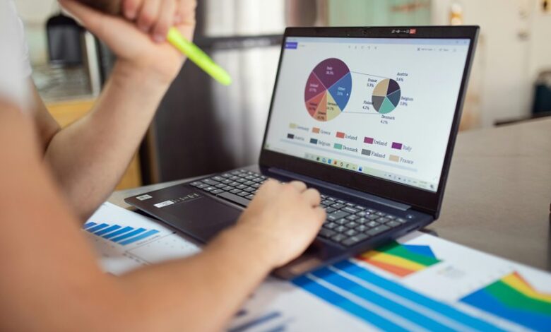 operational performance metrics summary